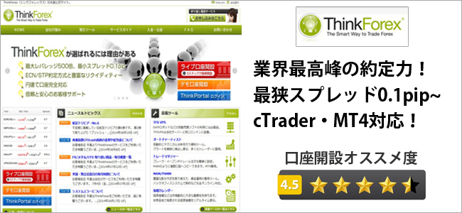 ThinkForex口座開設オススメ業者